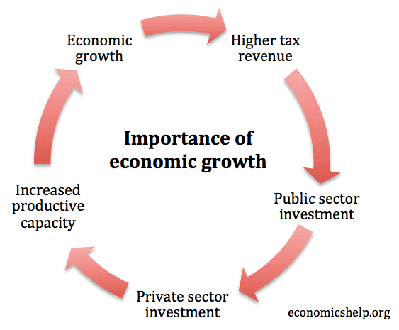 Bangladesh's Economic Growth: The Importance Of European Partnerships Bangladesh's Economic Growth: The Importance Of European Partnerships