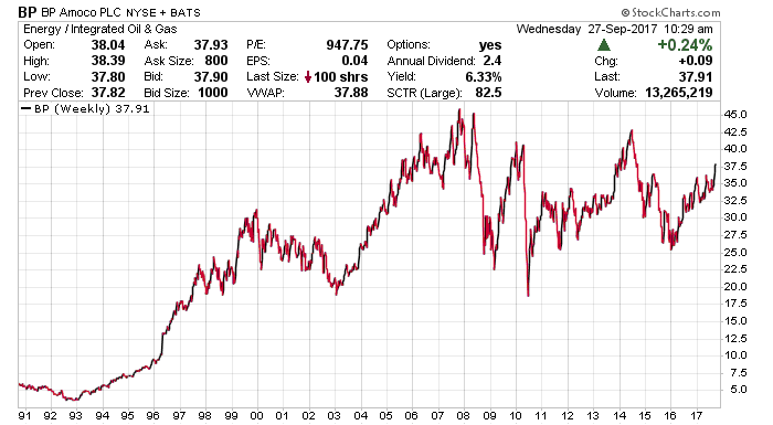 BCE Inc.'s Dividend Reduction: Analysis And Outlook For Shareholders BCE Inc.'s Dividend Reduction: Analysis And Outlook For Shareholders