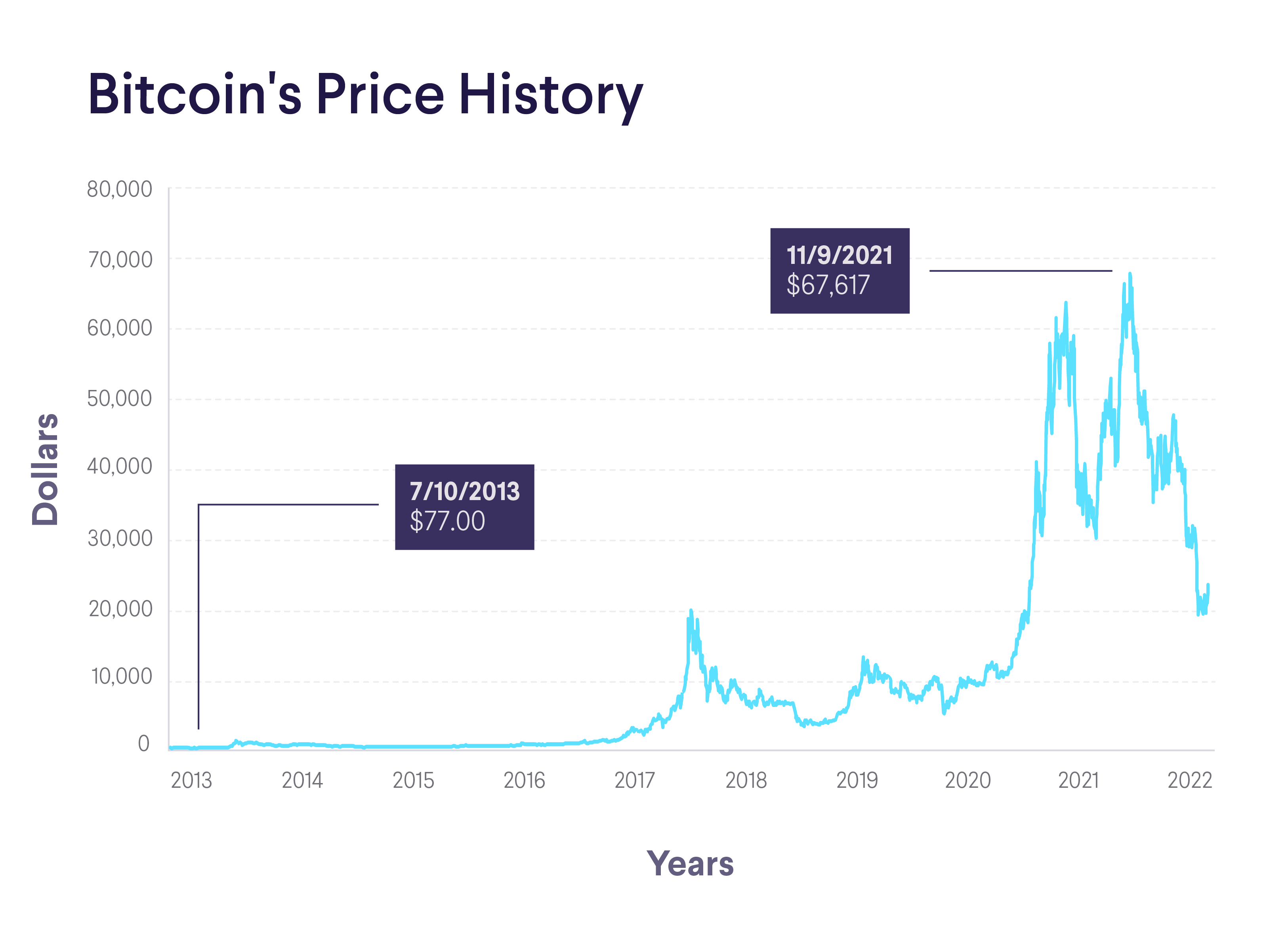 Best Bitcoin Casinos 2025: A Comprehensive Guide To The Leading Platforms Best Bitcoin Casinos 2025: A Comprehensive Guide To The Leading Platforms