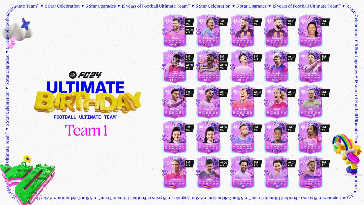 Best EA FC 24 FUT Birthday Cards: Tier List And Team Building Guide Best EA FC 24 FUT Birthday Cards: Tier List And Team Building Guide