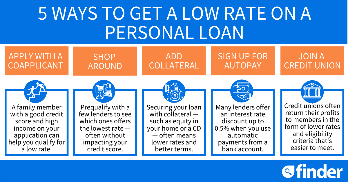 Best Personal Loan Rates Today: Secure Your Financing Now Best Personal Loan Rates Today: Secure Your Financing Now