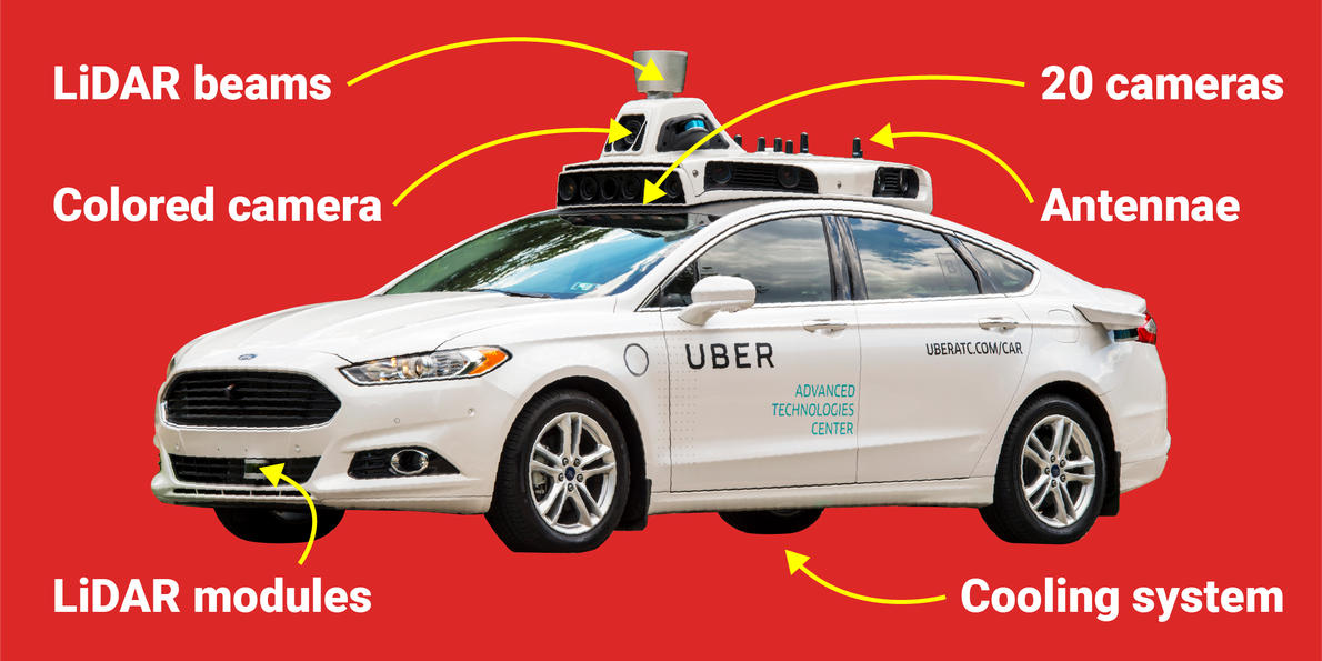 Betting On Uber's Driverless Future: ETFs That Could Pay Off Betting On Uber's Driverless Future: ETFs That Could Pay Off