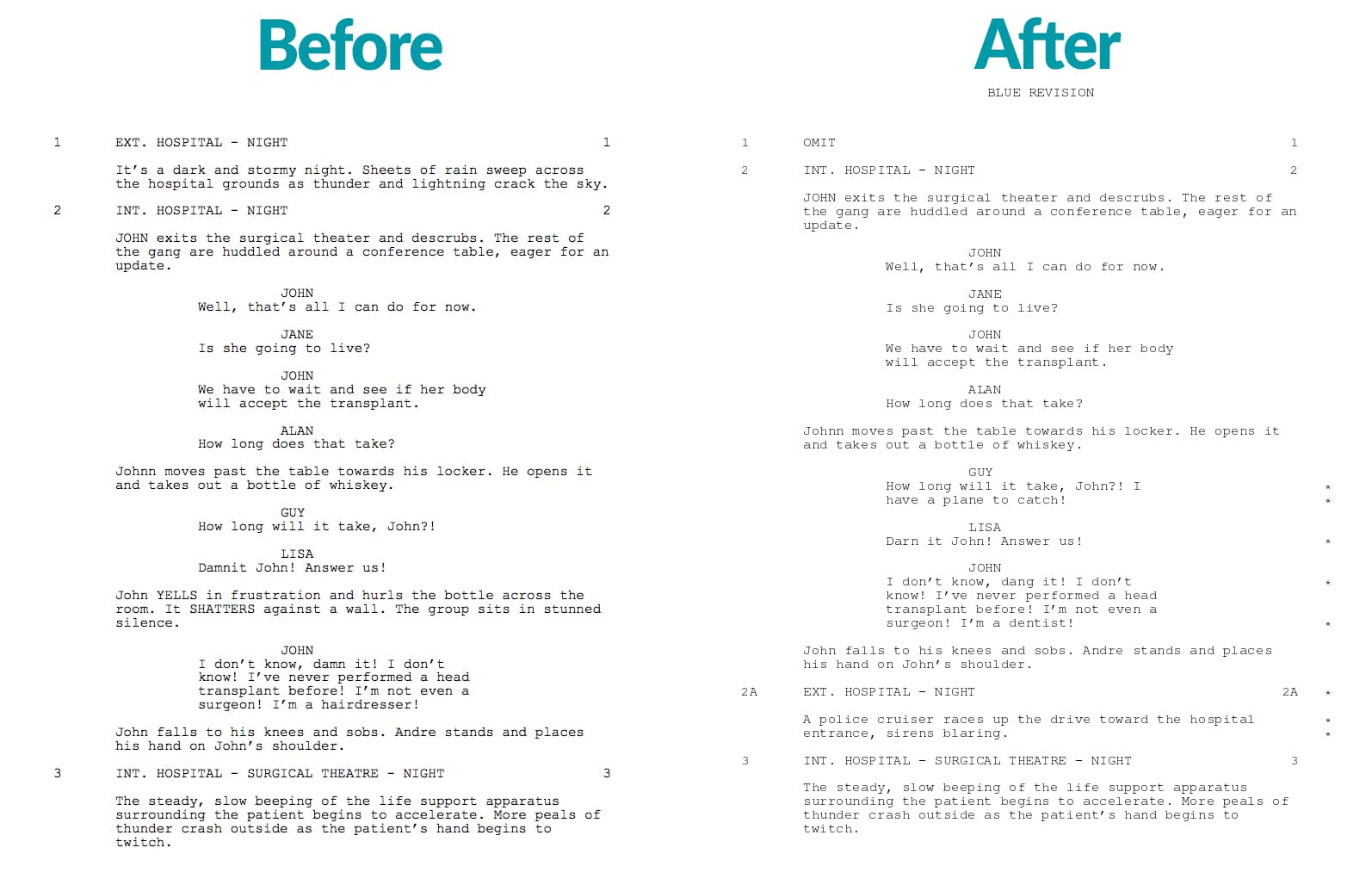 Beyoncé's Demanding Script Revisions: Five Times A Hollywood Producer Rewrote For Her Beyoncé's Demanding Script Revisions: Five Times A Hollywood Producer Rewrote For Her
