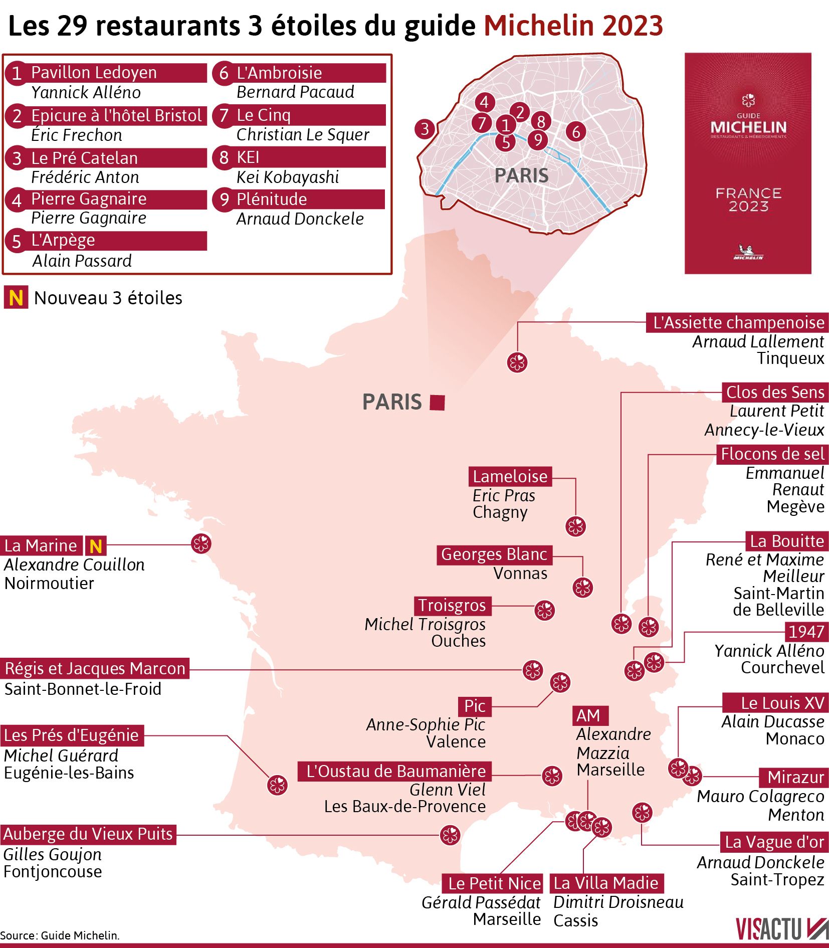 Biarritz : Le Guide Complet Des Nouveaux Restaurants Et Chefs Biarritz : Le Guide Complet Des Nouveaux Restaurants Et Chefs