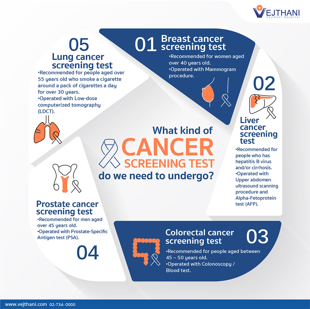 Biden's 2014 Prostate Cancer Screening: What We Know Biden's 2014 Prostate Cancer Screening: What We Know