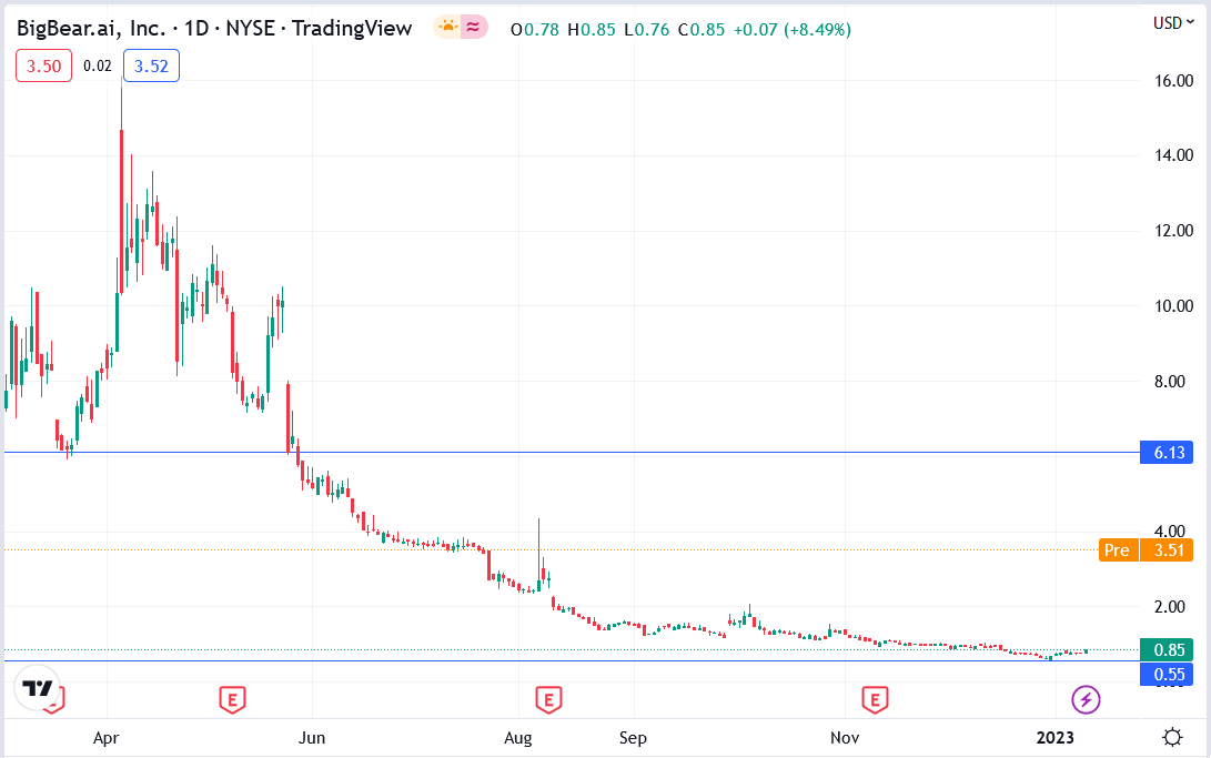 BigBear.ai (BBAI) Retains Buy Rating: Defense Spending Fuels Positive Outlook BigBear.ai (BBAI) Retains Buy Rating: Defense Spending Fuels Positive Outlook