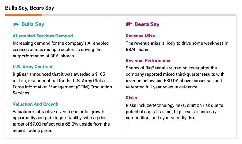 BigBear.ai (BBAI) Stock: A 2025 Market Analysis Of Its Sharp Decline BigBear.ai (BBAI) Stock: A 2025 Market Analysis Of Its Sharp Decline
