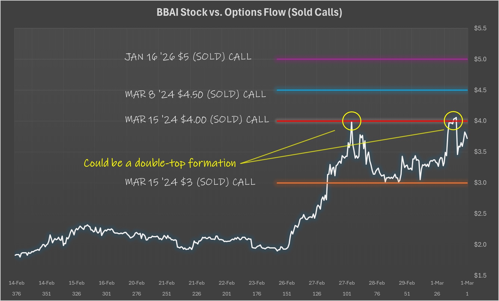 BigBear.ai (BBAI) Stock: Buy Rating Holds Steady In Anticipation Of Defense Spending BigBear.ai (BBAI) Stock: Buy Rating Holds Steady In Anticipation Of Defense Spending