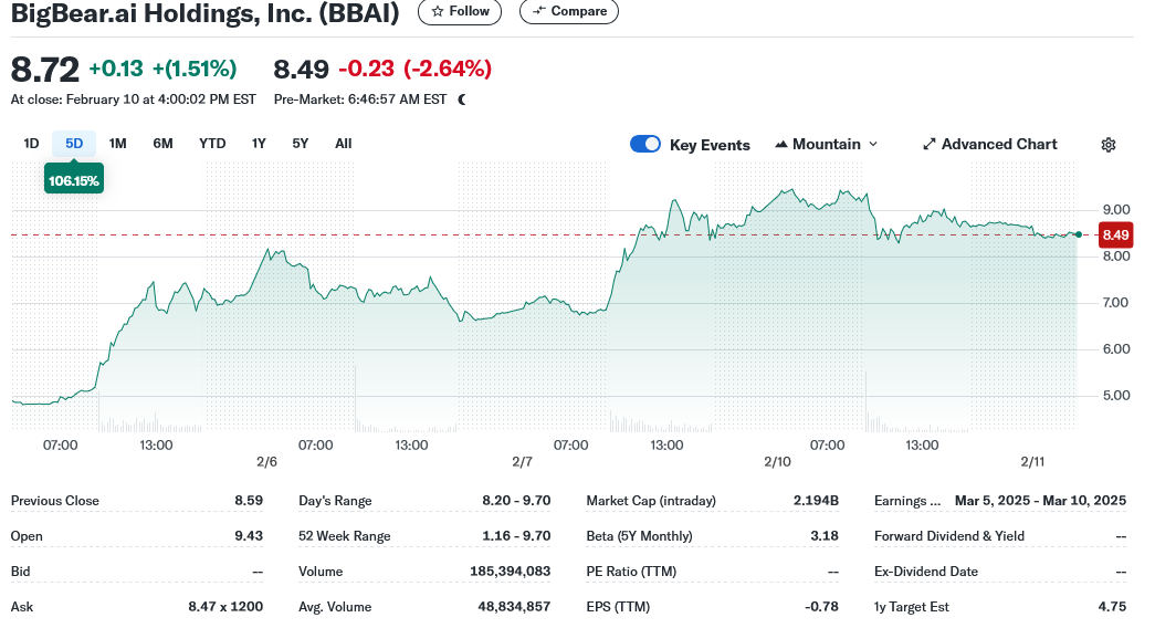 BigBear.ai Holdings (BBAI) Stock Decline In 2025: Analysis And Predictions BigBear.ai Holdings (BBAI) Stock Decline In 2025: Analysis And Predictions