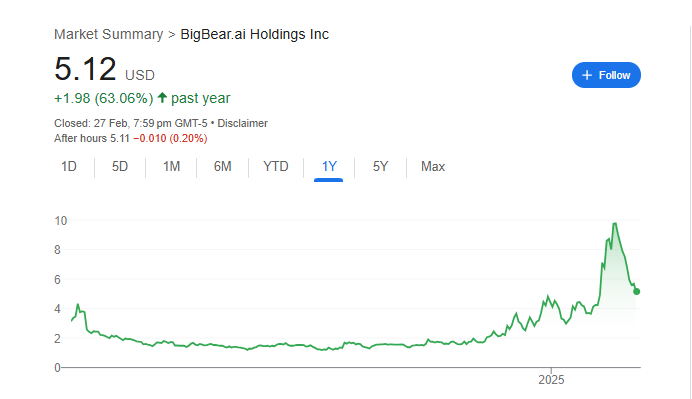 BigBear.ai Holdings (BBAI) Stock Performance In 2025: A Deep Dive BigBear.ai Holdings (BBAI) Stock Performance In 2025: A Deep Dive