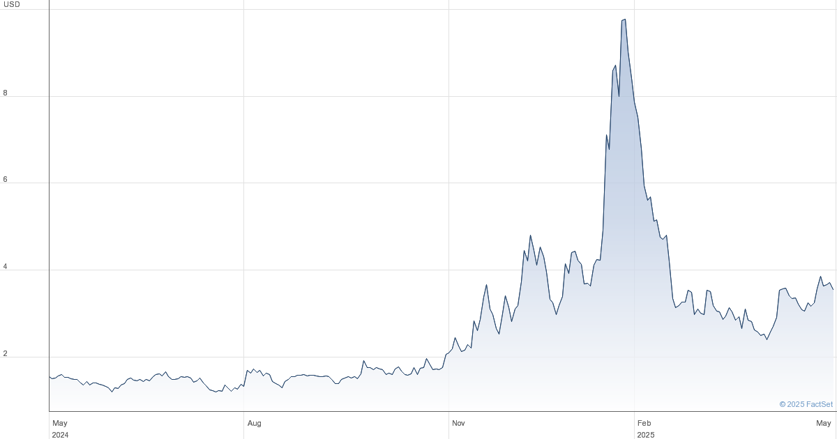 BigBear.ai Holdings, Inc. Sued: Implications For Investors BigBear.ai Holdings, Inc. Sued: Implications For Investors