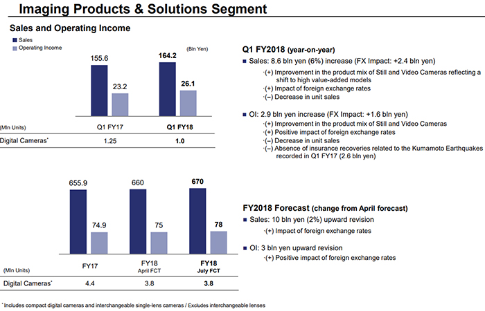 BigBear.ai's Q1 Financial Report: A Detailed Analysis Of The Stock Decline BigBear.ai's Q1 Financial Report: A Detailed Analysis Of The Stock Decline