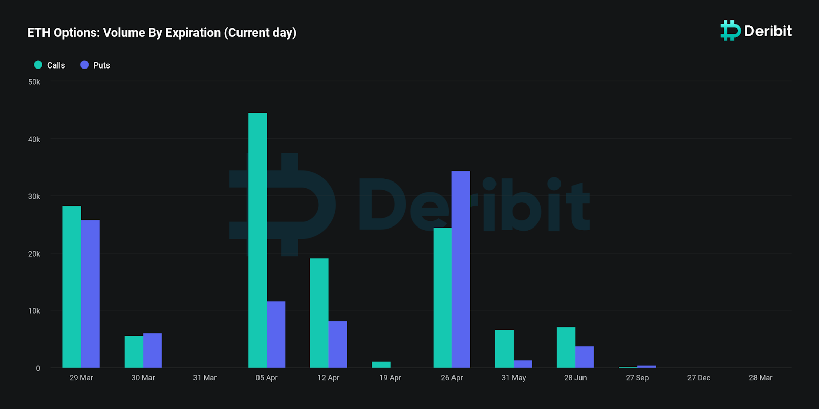 Bitcoin And Ethereum Options Expiration: Billions At Stake, Market Brace For Volatility Bitcoin And Ethereum Options Expiration: Billions At Stake, Market Brace For Volatility