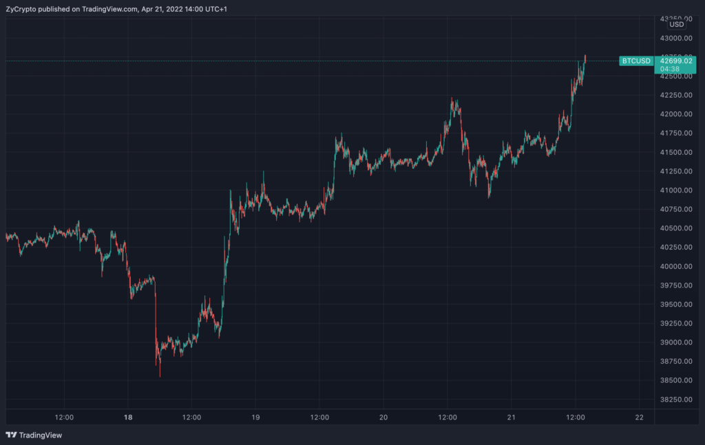 Bitcoin Price: A Critical Juncture And What To Expect Bitcoin Price: A Critical Juncture And What To Expect