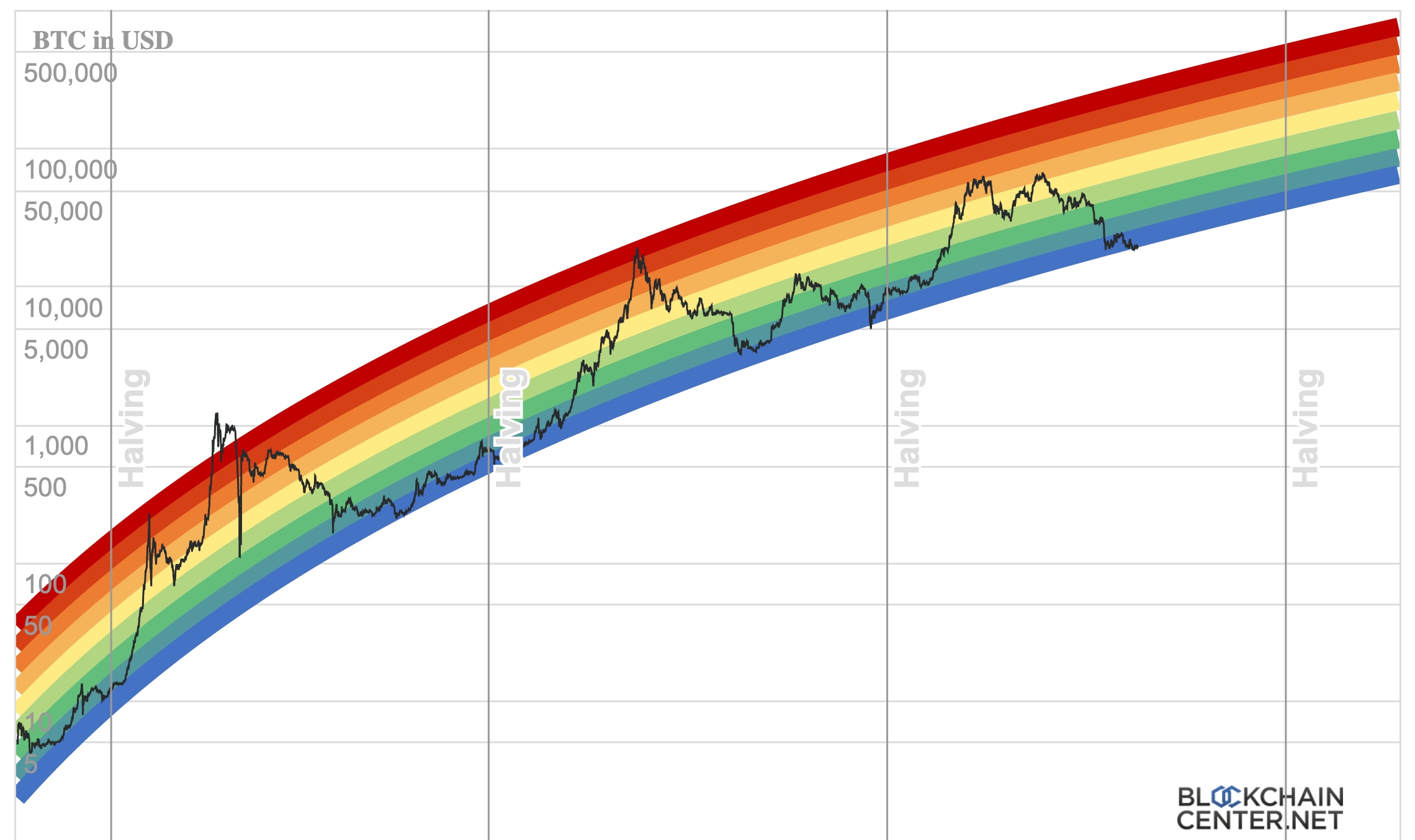 Bitcoin Price Forecast: Evaluating The Impact Of Trump's 100-Day Speech Bitcoin Price Forecast: Evaluating The Impact Of Trump's 100-Day Speech