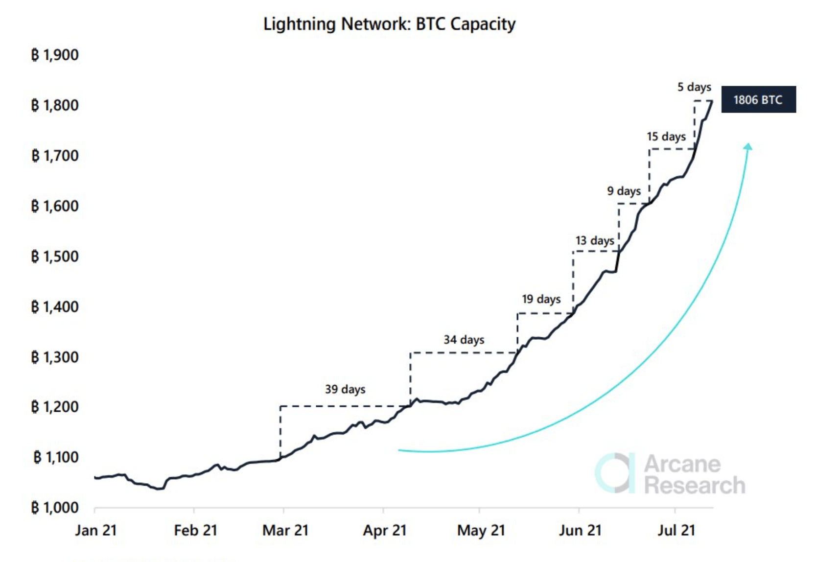 Bitcoin Price Forecast: Will Trump's Policies Fuel A Bull Run To $100,000? Bitcoin Price Forecast: Will Trump's Policies Fuel A Bull Run To $100,000?