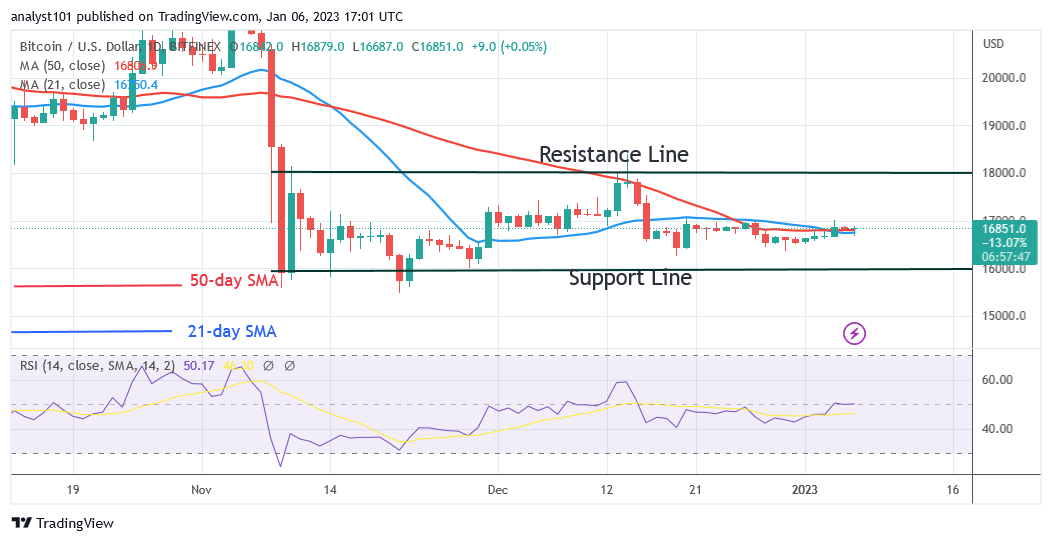 Bitcoin Price Prediction: A Look At Trump's Influence And The $100,000 Threshold Bitcoin Price Prediction: A Look At Trump's Influence And The $100,000 Threshold