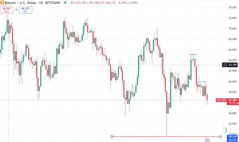 Bitcoin Price Rebound: Long-Term Outlook And Predictions Bitcoin Price Rebound: Long-Term Outlook And Predictions