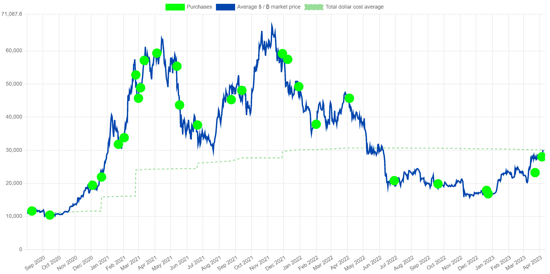 Bitcoin Vs MicroStrategy Stock: Investment Analysis For 2025 Bitcoin Vs MicroStrategy Stock: Investment Analysis For 2025