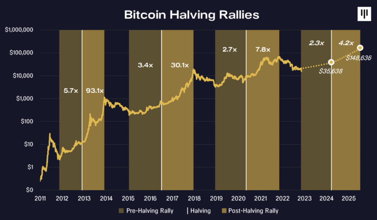 Bitcoin's Future: Examining A 1,500% Price Prediction Bitcoin's Future: Examining A 1,500% Price Prediction