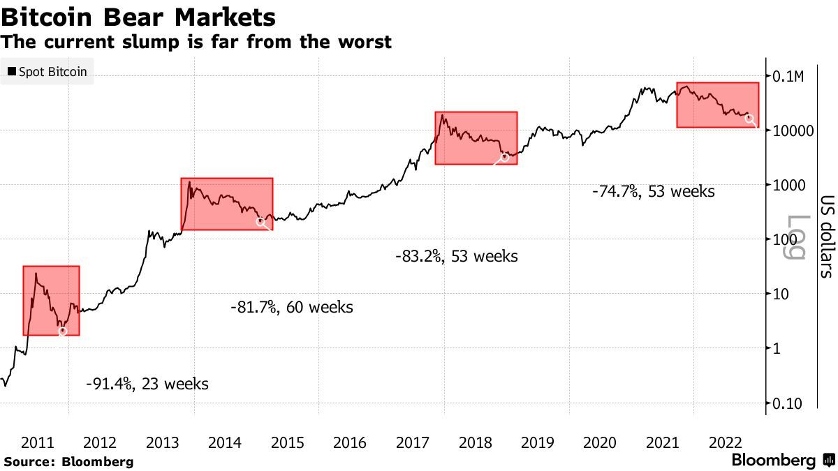 Bitcoin's Future: Exploring The Correlation Between Trump's Agenda And BTC Value Bitcoin's Future: Exploring The Correlation Between Trump's Agenda And BTC Value