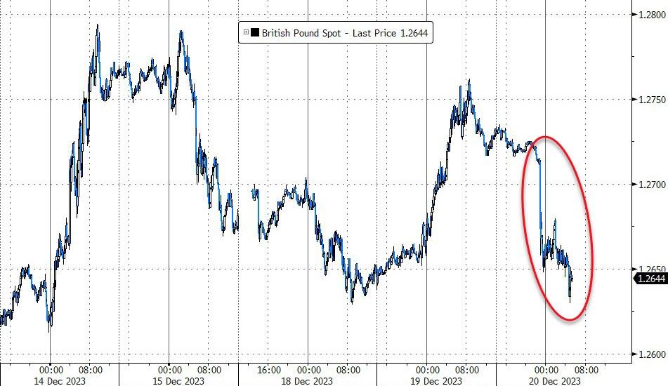 BOE Rate Cut Odds Fall: Pound Gains Momentum Following UK Inflation Report BOE Rate Cut Odds Fall: Pound Gains Momentum Following UK Inflation Report