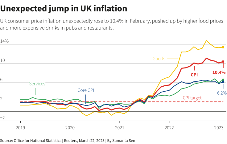 BOE Rate Cut Probabilities Lowered Following UK Inflation Figures: Pound's Positive Reaction BOE Rate Cut Probabilities Lowered Following UK Inflation Figures: Pound's Positive Reaction