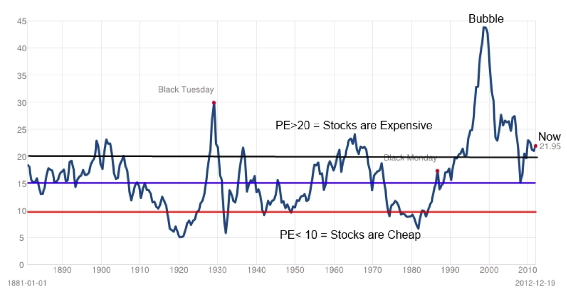 BofA Reassures Investors: Why Current Market Valuations Are Not A Cause For Concern BofA Reassures Investors: Why Current Market Valuations Are Not A Cause For Concern