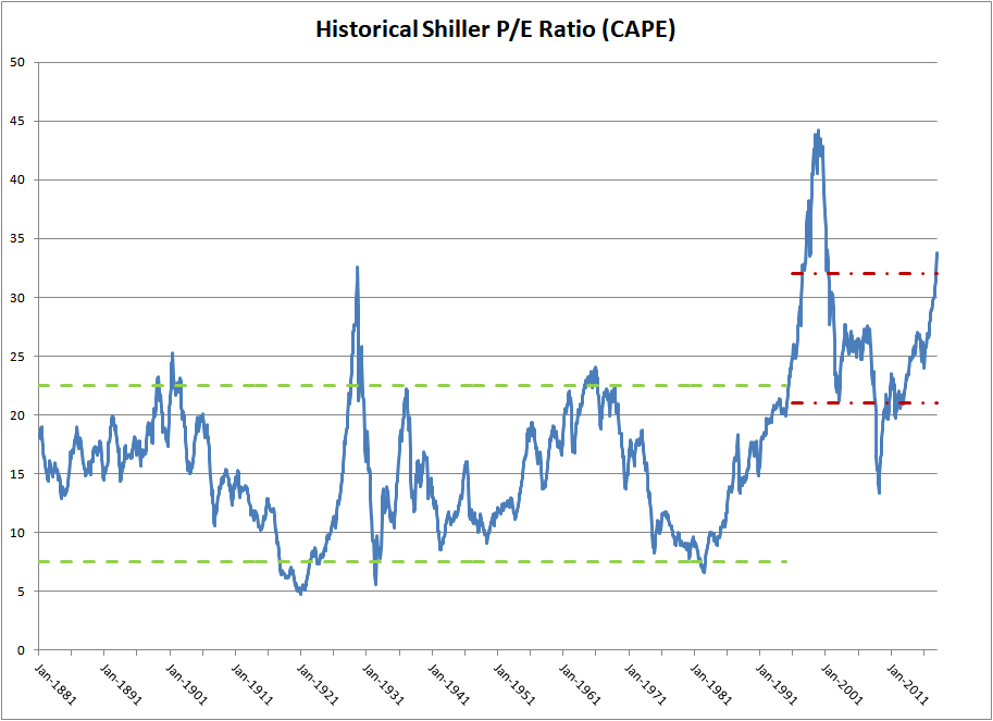 BofA's Reassurance: Are High Stock Market Valuations Really A Worry? BofA's Reassurance: Are High Stock Market Valuations Really A Worry?