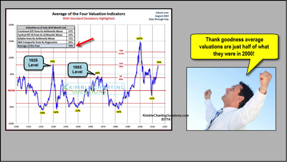 BofA's Take: Why Current Stock Market Valuations Shouldn't Worry Investors BofA's Take: Why Current Stock Market Valuations Shouldn't Worry Investors