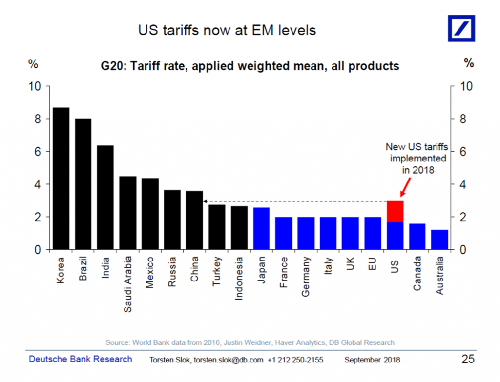 Bond Market Volatility: Analyzing The Tariff Shock Bond Market Volatility: Analyzing The Tariff Shock