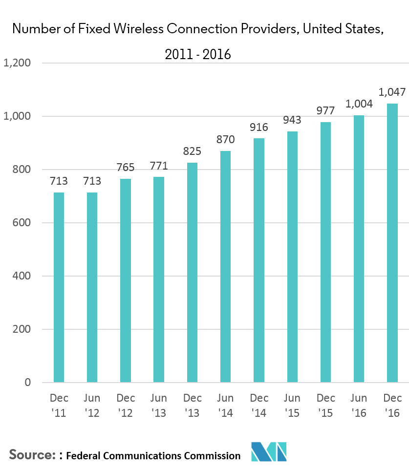 Booming Wireless Mesh Networks Market: 9.8% CAGR Projected Booming Wireless Mesh Networks Market: 9.8% CAGR Projected