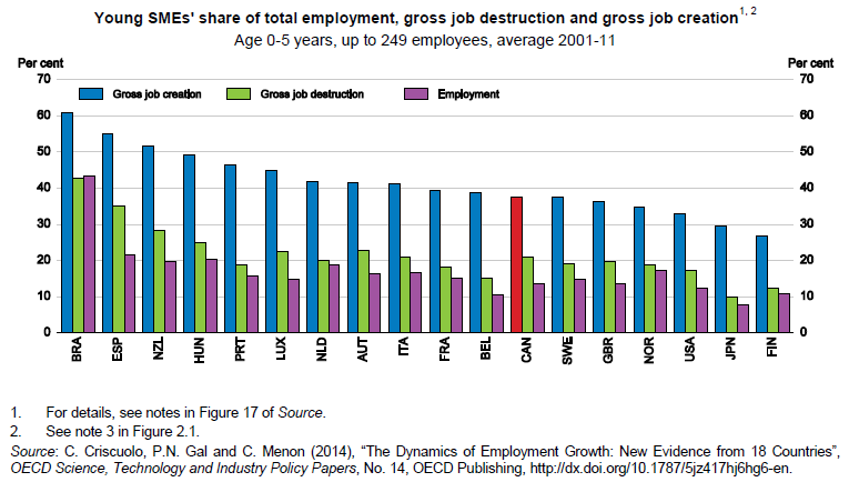 Boosting Canada's Productivity: Dodge's Recommendations For Carney Boosting Canada's Productivity: Dodge's Recommendations For Carney