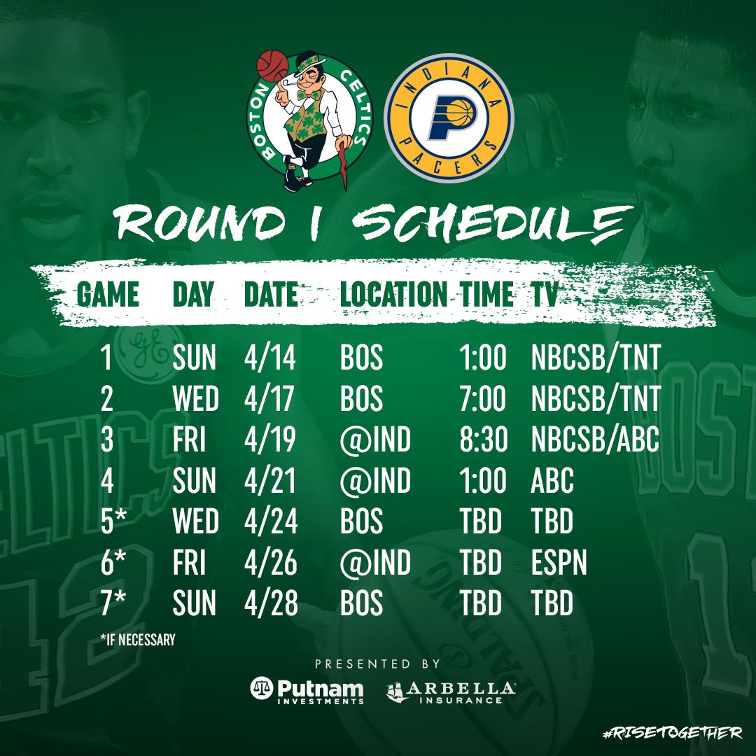 Boston Celtics' Playoff Stumble: Historic Game 1 Loss Against New York Knicks Boston Celtics' Playoff Stumble: Historic Game 1 Loss Against New York Knicks