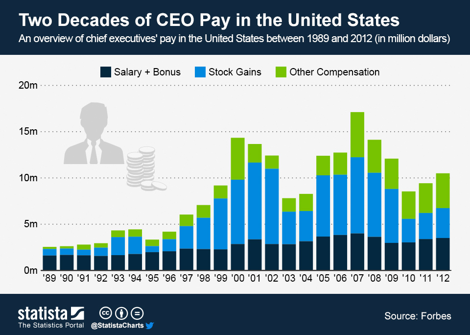 BP CEO Pay Cut: 31% Reduction In Executive Compensation BP CEO Pay Cut: 31% Reduction In Executive Compensation