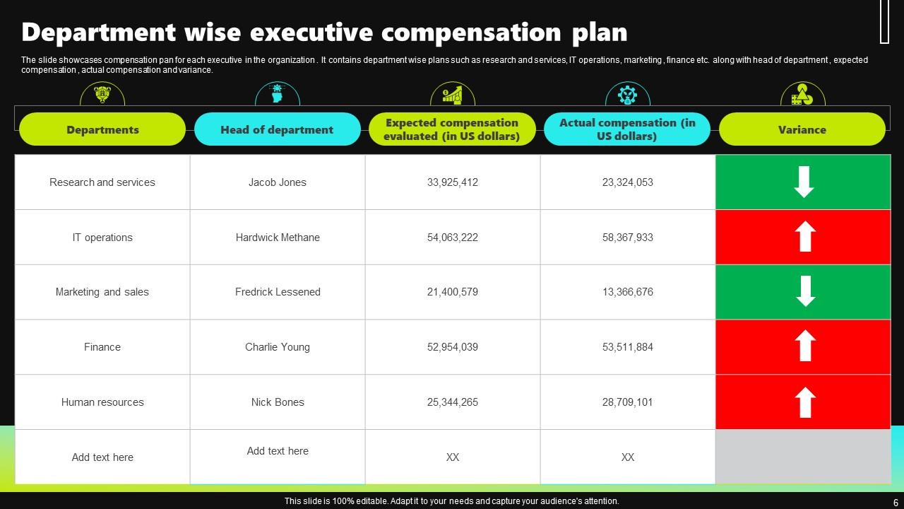 BP Executive Compensation: A 31% Reduction Explained BP Executive Compensation: A 31% Reduction Explained