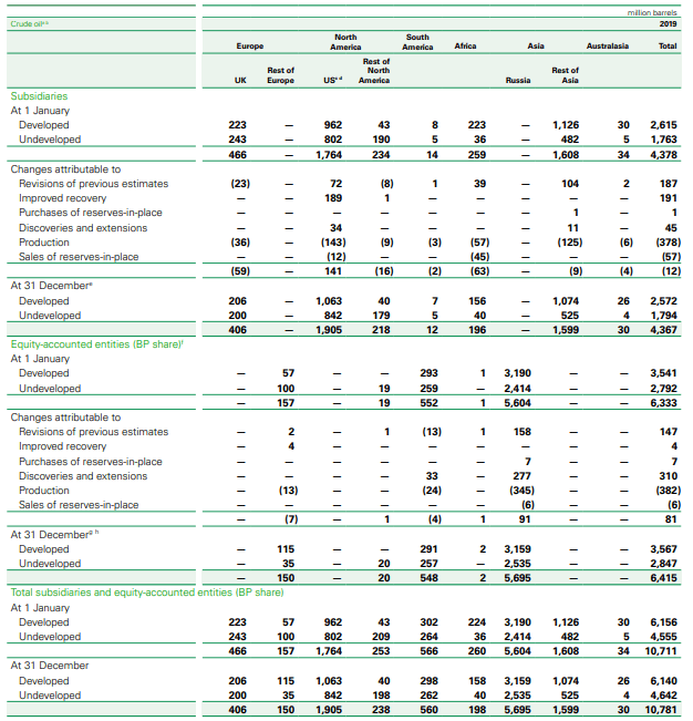 BP Valuation Doubling On The Horizon? CEO's Plans And Stock Market Implications (FT) BP Valuation Doubling On The Horizon? CEO's Plans And Stock Market Implications (FT)