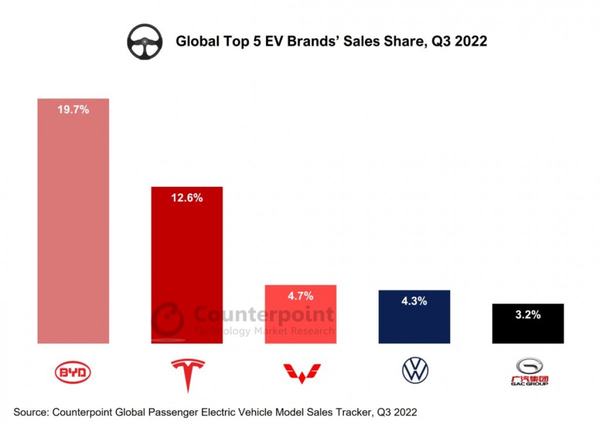 Brazil's EV Market: BYD's Expansion And Ford's Shrinking Presence Brazil's EV Market: BYD's Expansion And Ford's Shrinking Presence