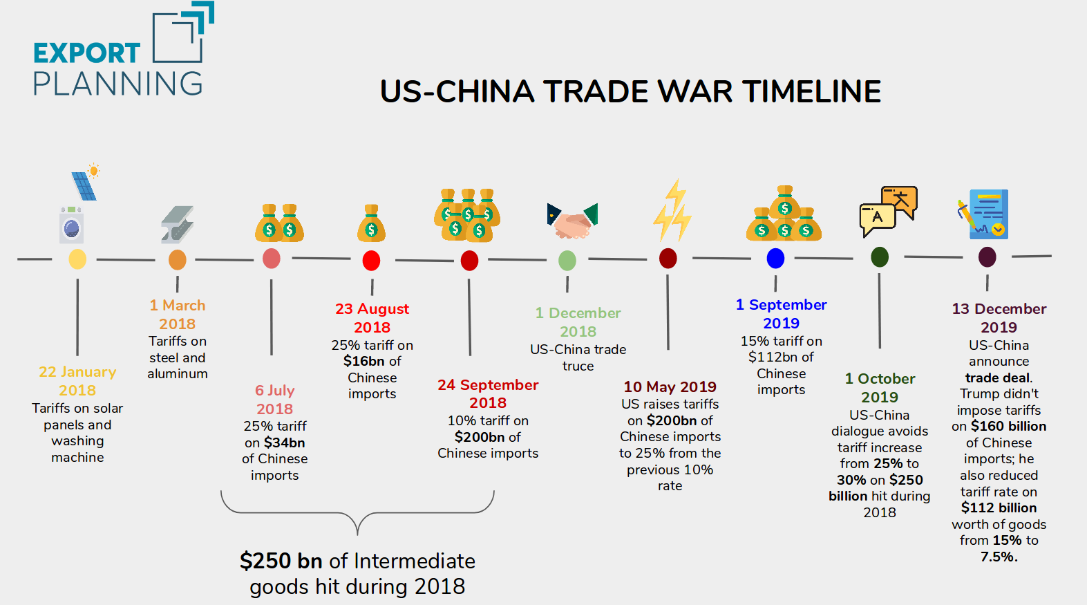 Breaking The Deadlock: Understanding The US-China Trade Deal Breaking The Deadlock: Understanding The US-China Trade Deal