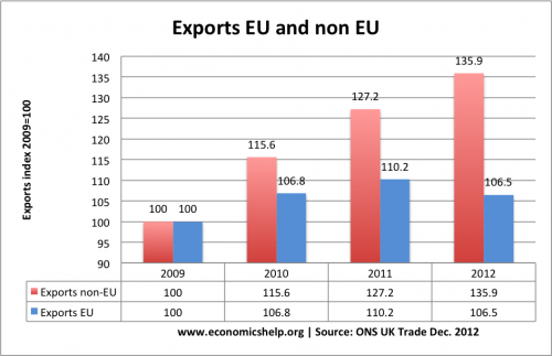 Brexit's Economic Fallout: A Case Study Of UK Luxury Exports To The EU Brexit's Economic Fallout: A Case Study Of UK Luxury Exports To The EU