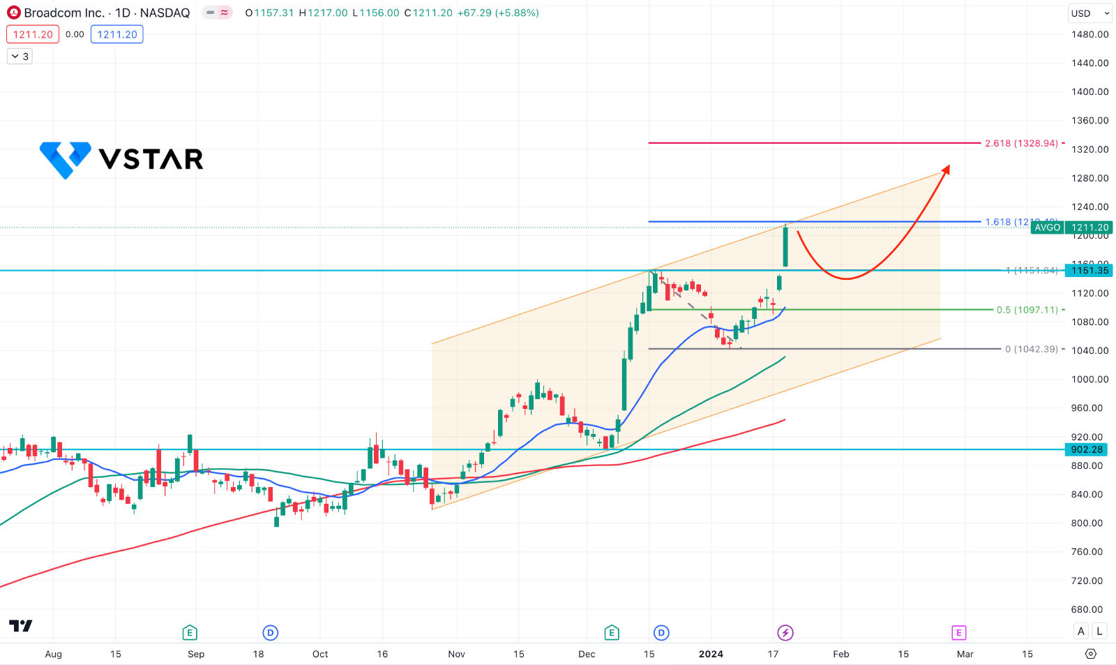 Broadcom's VMware Acquisition: A 1,050% Price Spike For AT&T Broadcom's VMware Acquisition: A 1,050% Price Spike For AT&T