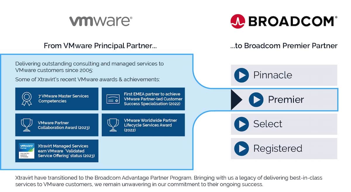 Broadcom's VMware Acquisition: AT&T Reports A Staggering 1,050% Price Hike Broadcom's VMware Acquisition: AT&T Reports A Staggering 1,050% Price Hike