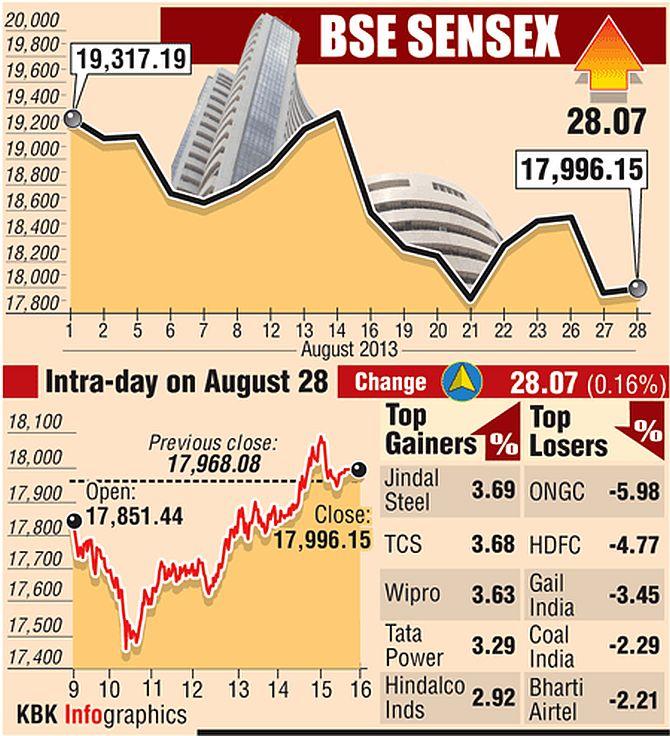 BSE Stocks Surge: Sensex's Rise And Top 10%+ Gainers BSE Stocks Surge: Sensex's Rise And Top 10%+ Gainers