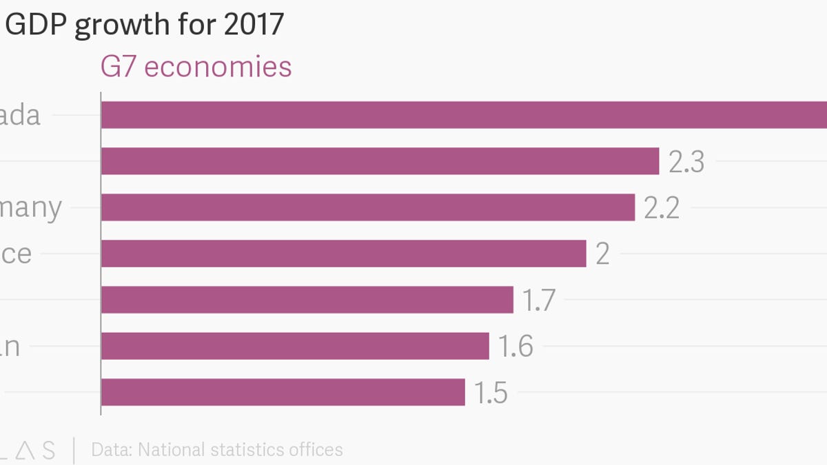 Building The Strongest G7 Economy: King Charles III And The Government's Plan Building The Strongest G7 Economy: King Charles III And The Government's Plan