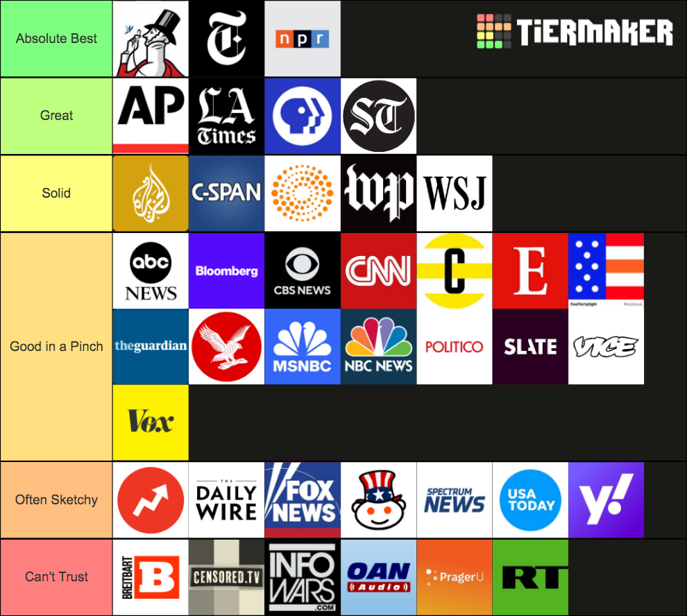 Building Trust In Crypto: Why Reliable News Sources Are Essential Building Trust In Crypto: Why Reliable News Sources Are Essential