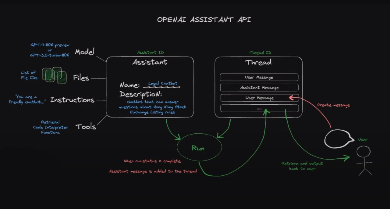 Building Voice Assistants Made Easy: OpenAI's Latest Developer Tools Building Voice Assistants Made Easy: OpenAI's Latest Developer Tools