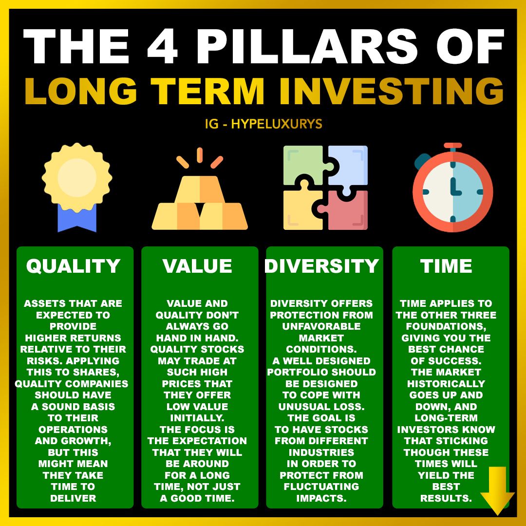 Buy-and-Hold Investing: Facing The Challenges Of Long-Term Growth Buy-and-Hold Investing: Facing The Challenges Of Long-Term Growth