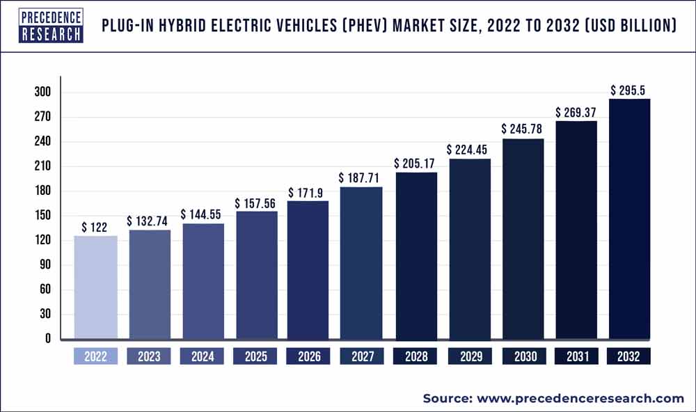 BYD In Benin, Seychelles, Croatia, Slovakia, And Cambodia: A Global Market Expansion BYD In Benin, Seychelles, Croatia, Slovakia, And Cambodia: A Global Market Expansion