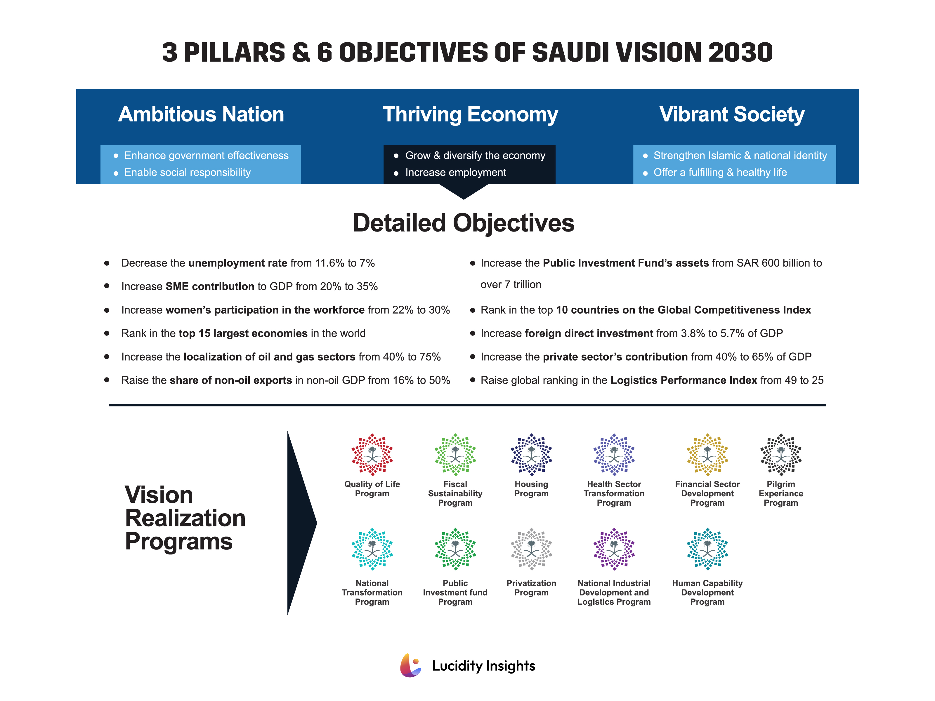 BYD's 2030 Vision: A Global Automotive Powerhouse BYD's 2030 Vision: A Global Automotive Powerhouse