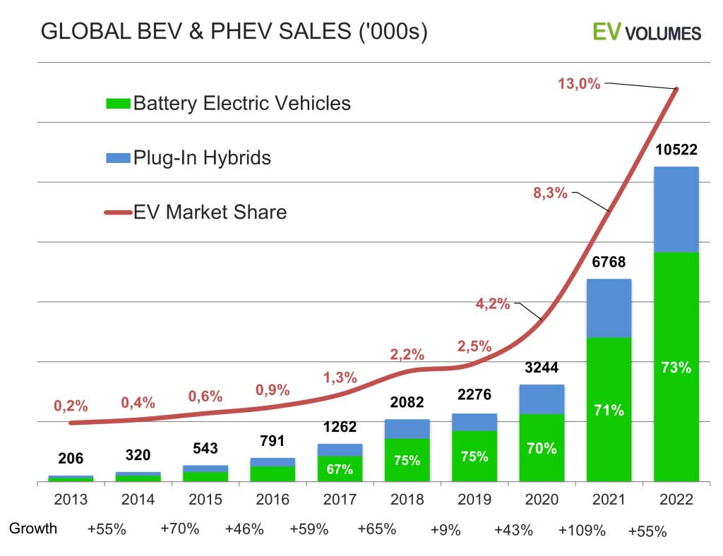 BYD's Rise: Ford's Brazilian Decline And The Global EV Market BYD's Rise: Ford's Brazilian Decline And The Global EV Market